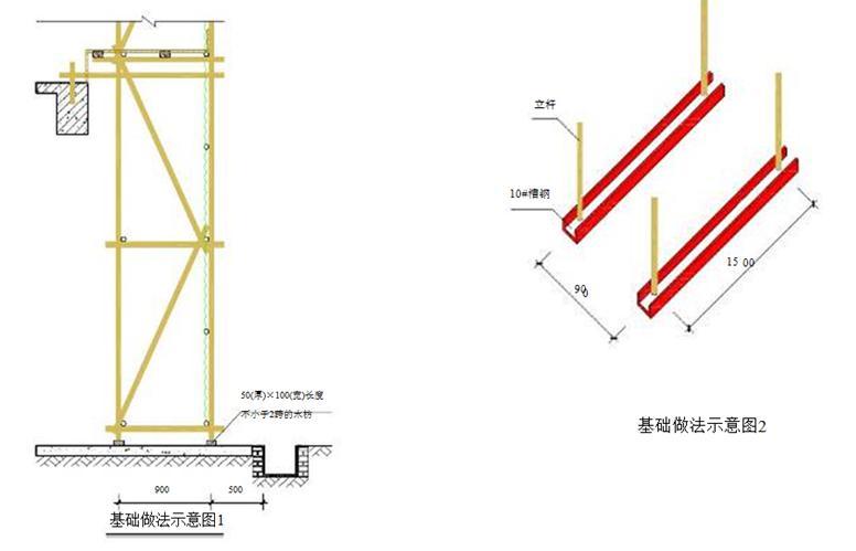 防護(hù)棚 